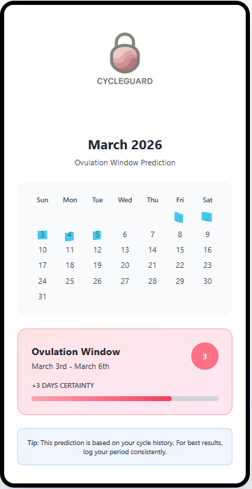 CycleGuard Calendar View